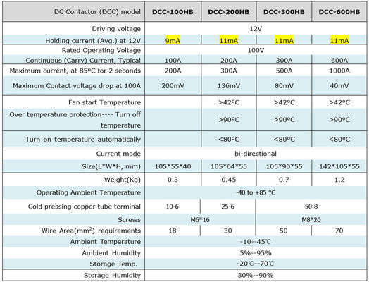200 Amp Lifepo4 Bms 24v DC 컨택터 릴레이 배터리 충전기 충전기
